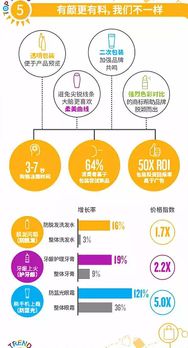 蓝狮智邦尼尔森新零售数据 品牌农产品2019年三大发展趋势